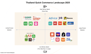 Xu hướng TMĐT Thái Lan năm 2025 và cơ hội mà các nhà tiếp thị – thương hiệu – cửa hàng online không nên bỏ lỡ!”