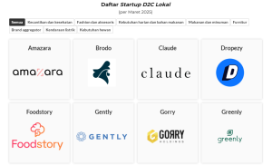 Dữ liệu TMĐT Indonesia: Phân tích chi tiết xu hướng tăng trưởng và cơ hội cho seller