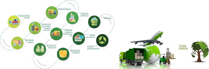 Logistics xanh là gì?